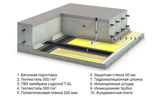 Гидроизоляционная система гидрошпонка + ПВХ.JPG