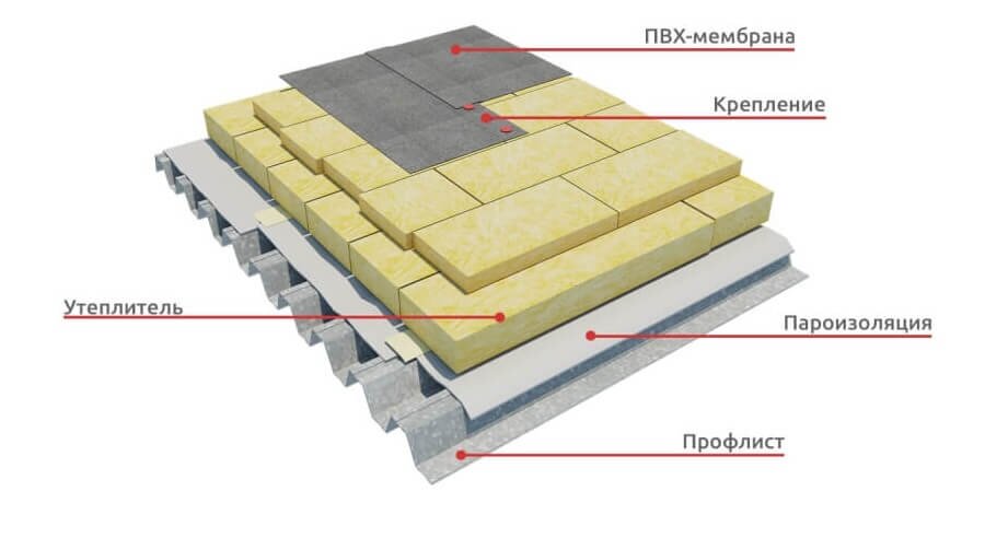 ПВХ+минвата