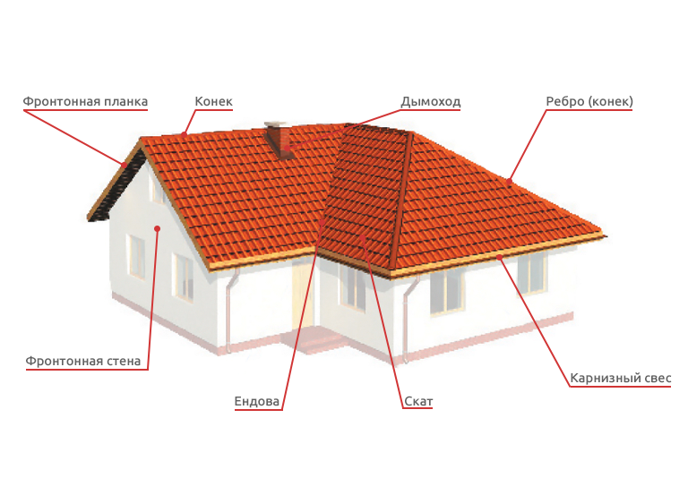 скатная кровля